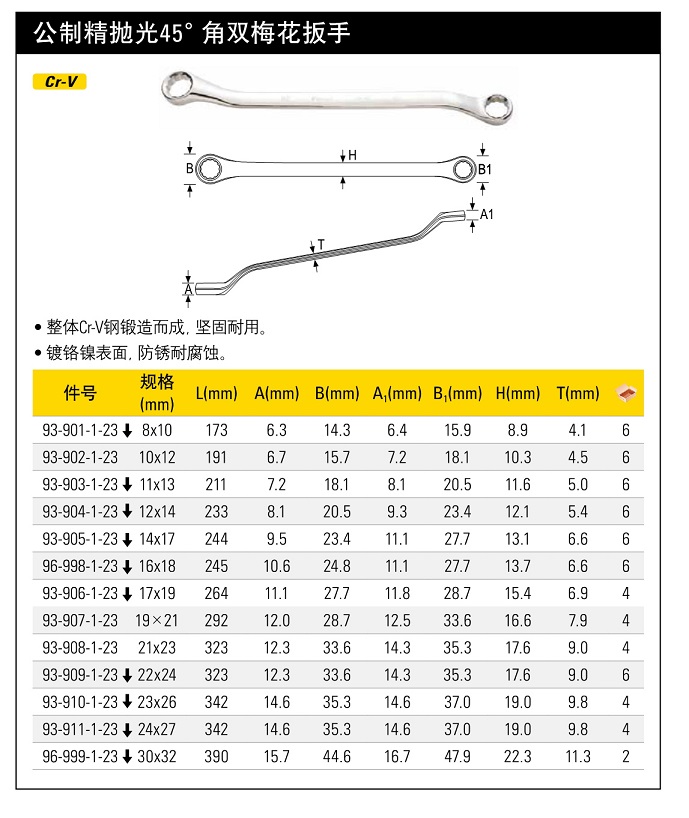 史丹利公制精抛光45°角双梅花扳手24.jpg27mm.jpg